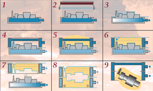 Vacuum metal casting, Details